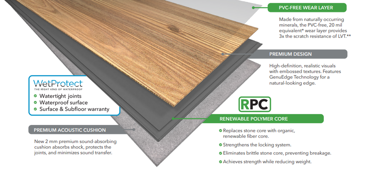 Mohawk Puretech Waterproof Flooring Benefits