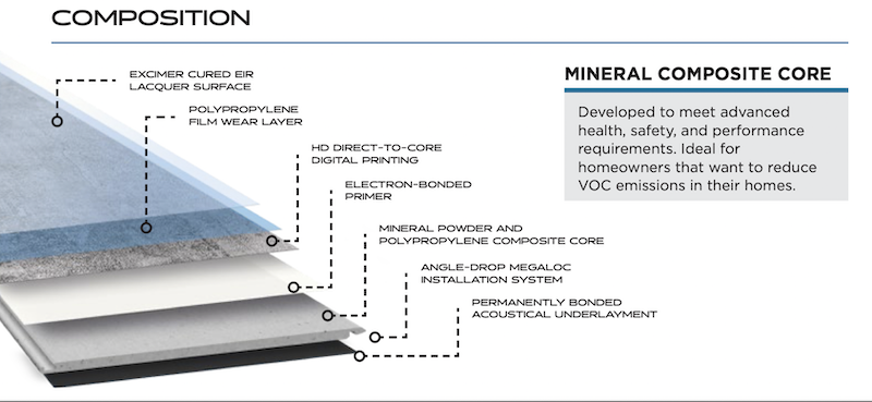Inhaus luxury vinyl plank composition information