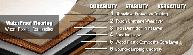 WPC wood plastic composite waterproof flooring layers